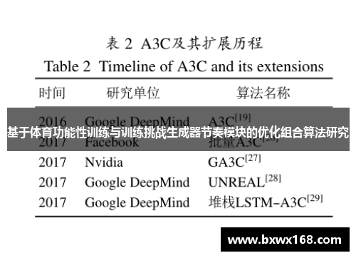 基于体育功能性训练与训练挑战生成器节奏模块的优化组合算法研究